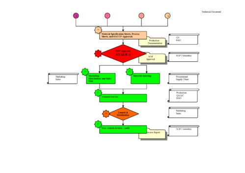 全球大型食品企業(yè)研發(fā)程序圖案例 系統(tǒng)化創(chuàng)新驅(qū)動(dòng)市場(chǎng)增長(zhǎng)