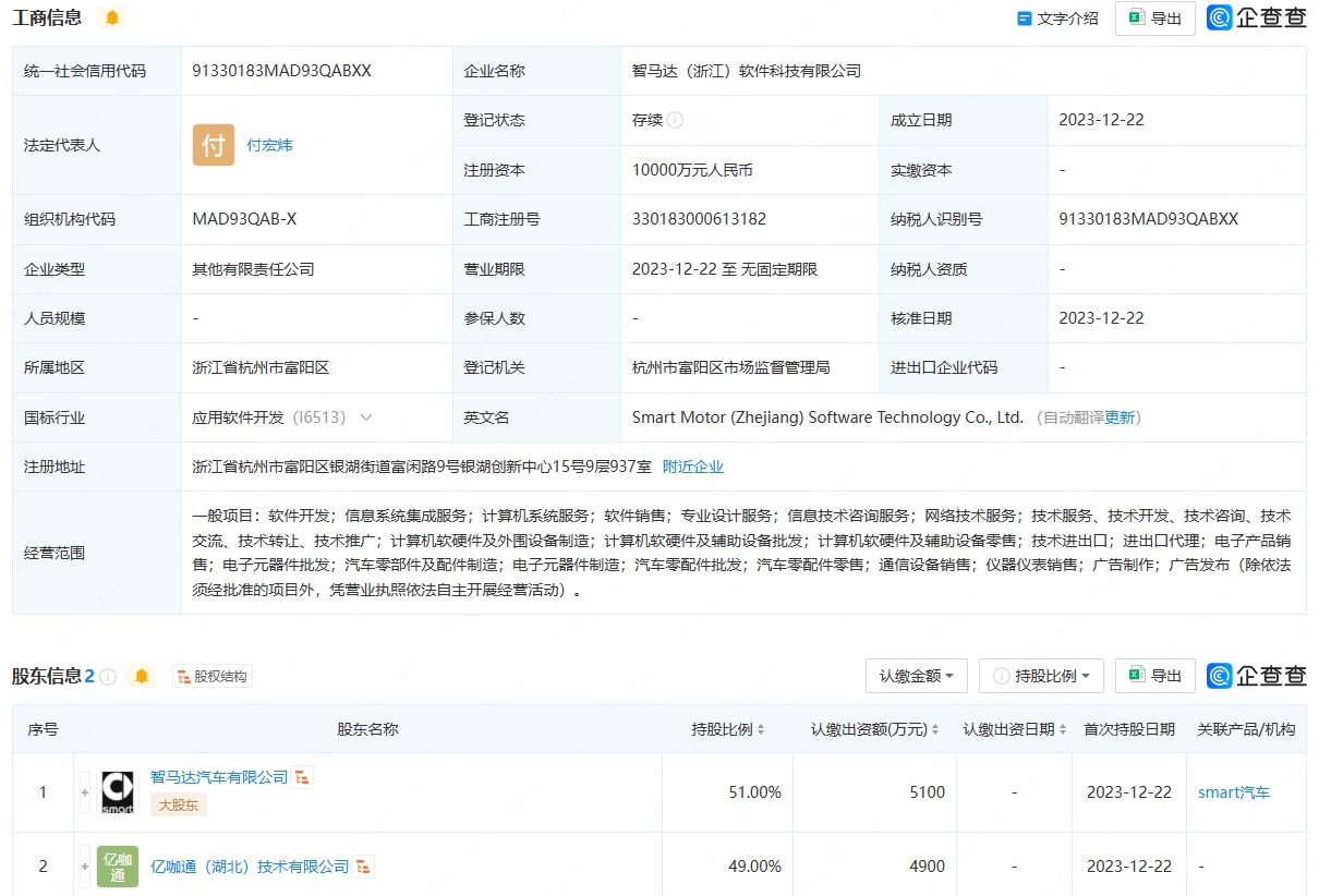 智馬達(dá)與億咖通攜手成立軟件科技公司 軟硬件開(kāi)發(fā)的新篇章